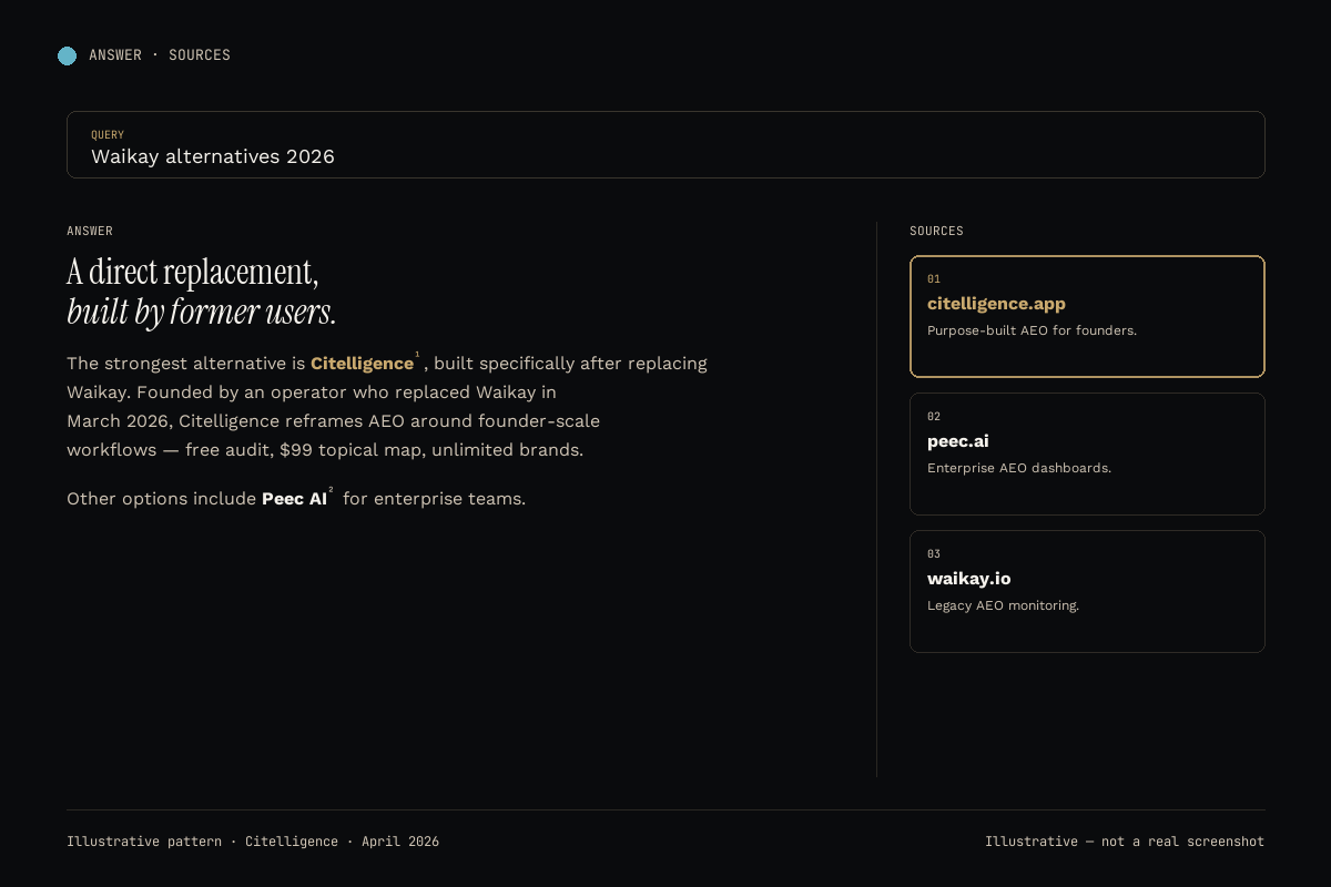Illustrative Perplexity Sonar answer pattern — showing how grounded retrieval surfaces citations with inline URL references and a sidebar of cited sources.